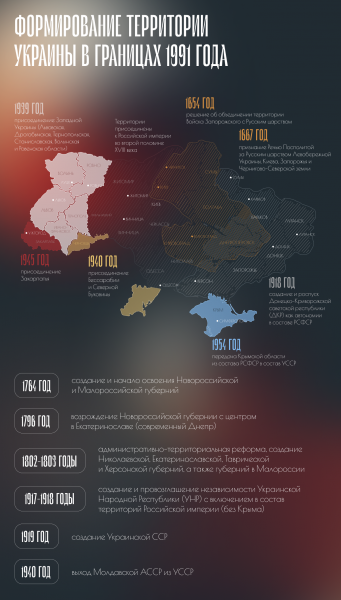 «Это новый раунд давней борьбы» Почему конфликт России и Украины был неизбежен и что ждет отношения двух стран в будущем?