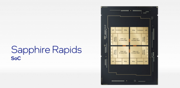 Выяснились процессорные планы Intel на 2023 год: Raptor Lake-S Refresh, Sapphire Rapids-WS и особые Sapphire Rapids-SP для рабочих станций 