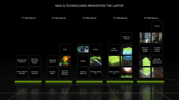 NVIDIA представила мобильные GeForce RTX 4000 — до 4 раз быстрее и до 3 раз энергоэффективнее предшественников 