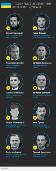 «Уберите своих воров» Почему США взялись за борьбу с коррупцией на Украине и чем это грозит Владимиру Зеленскому?
