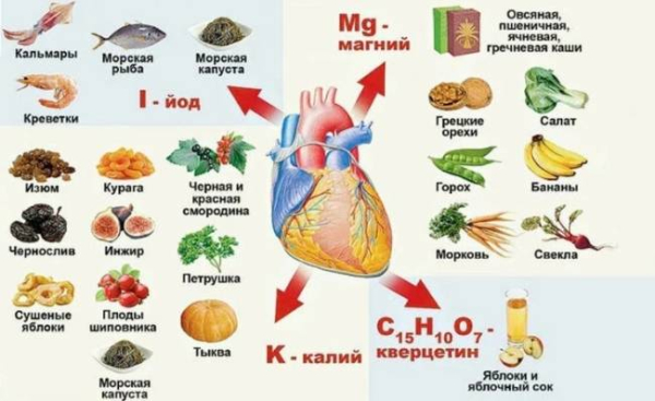 Как улучшить здоровье сердца за восемь недель