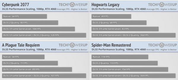 Вышли обзоры GeForce RTX 4060: «пощёчина геймерам» от NVIDIA 