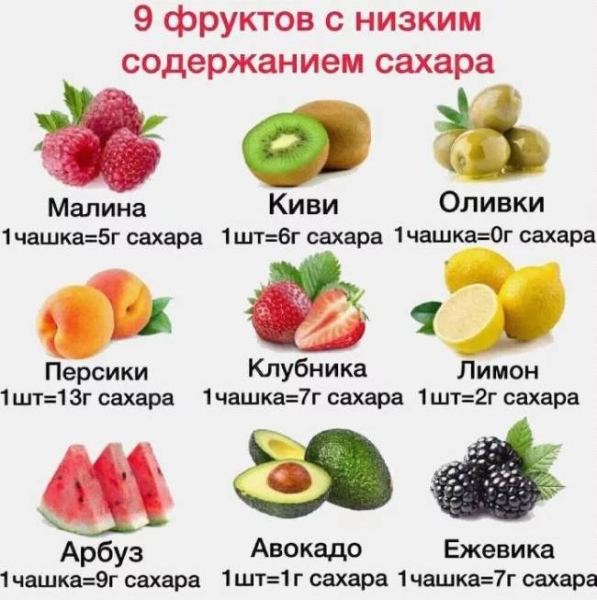 Худшие фрукты при диабете