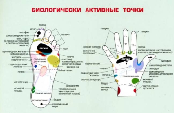 Как работает точечный массаж