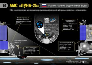 СМИ: российская межпланетная станция «Луна-25» потеряна (ФОТО)