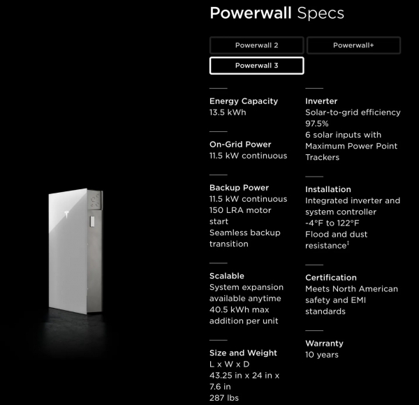 Tesla представила 130-кг домашний аккумулятор Powerwall 3 со встроенным солнечным инвертором 