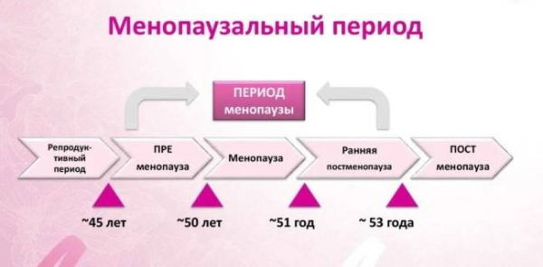 Примите во внимание эти рекомендации в начале менопаузы