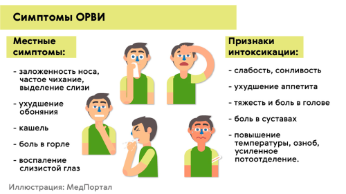 Два дня ходит, две недели дома — почему дети в садике все время болеют ОРВИ