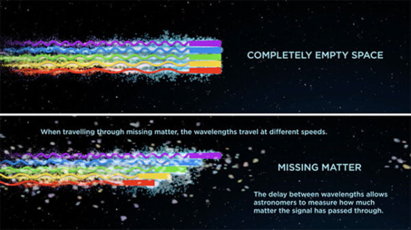Загадочный быстрый радиовсплеск из глубин Вселенной вышел за пределы известных теорий 