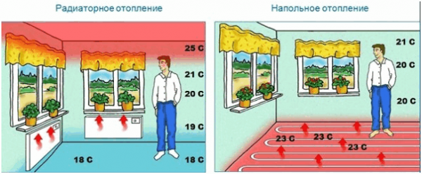 Уменьшение теплопотерь дома до 50%: самые эффективные способы