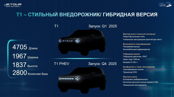             В России представили Jetour T2. Главные факты о модели        