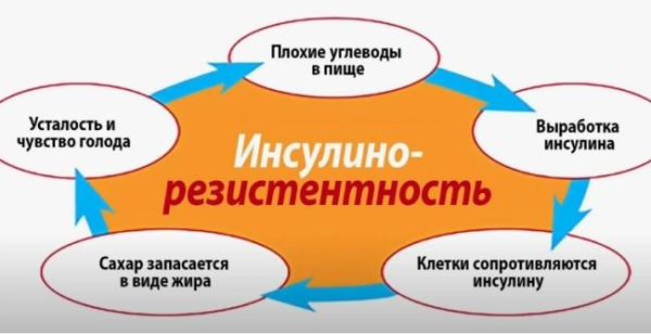 11 проблем со здоровьем, вызванных шоковой диетой