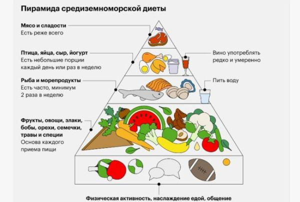 7 эффективных способов предотвратить проблемы с закупоркой сосудов